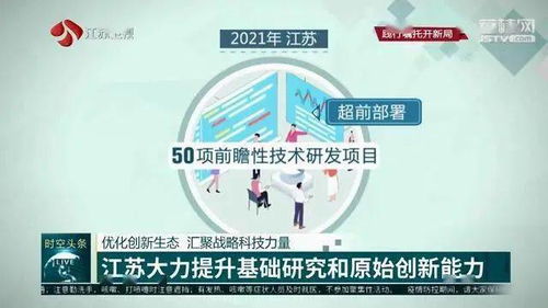 科技动态 优化创新生态 汇聚战略科技力量 江苏大力提升基础研究和原始创新能力