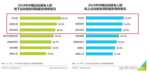 产品分析丨三个优化角度,提高Keep的用户粘性