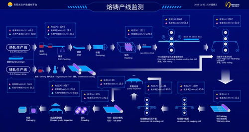 广州新精彩 李继庚 生产建模型,算法控效率