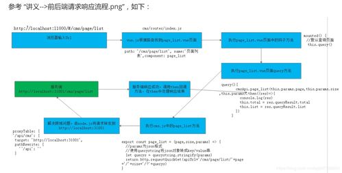 学成在线day02,webpack打包配置,nodejs,cnpm,CMS前端工程创建,单页面应用,前后端请求响应流程图