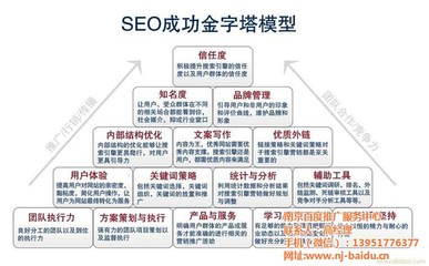 seo网站优化|浦口区网站优化|南京网站优化