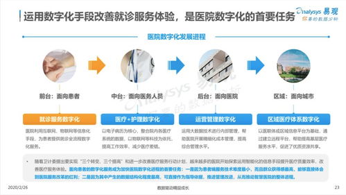 疫情之后,互联网医疗的三大趋势